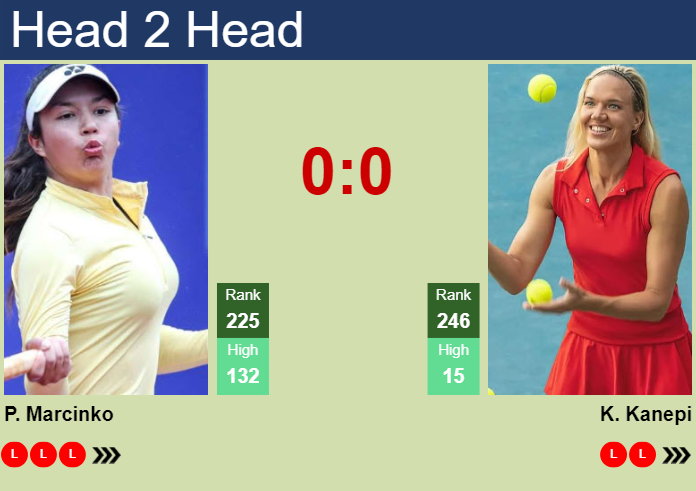 H2H, prediction of Petra Marcinko vs Kaia Kanepi at the French Open with odds, preview, pick | 21st May 2024