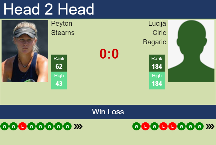 H2H, prediction of Peyton Stearns vs Lucija Ciric Bagaric at the French Open with odds, preview, pick | 28th May 2024