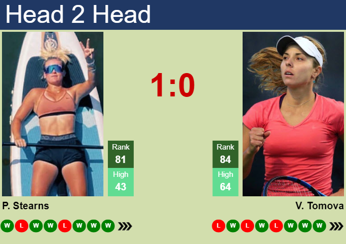 H2H, prediction of Peyton Stearns vs Viktoriya Tomova in Rabat with odds, preview, pick | 24th May 2024