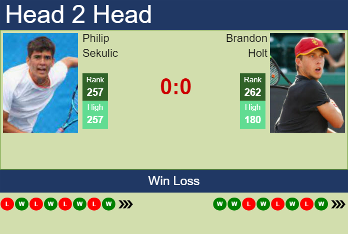 H2H, prediction of Philip Sekulic vs Brandon Holt in Wuxi Challenger with odds, preview, pick | 8th May 2024