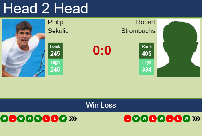 Prediction and head to head Philip Sekulic vs. Robert Strombachs