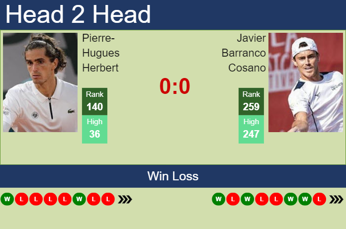 H2H, prediction of Pierre-Hugues Herbert vs Javier Barranco Cosano in Lyon with odds, preview, pick | 18th May 2024
