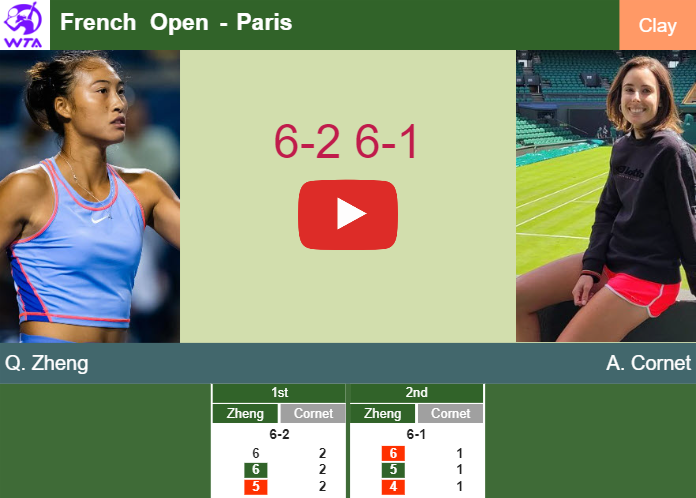 Unrelenting Qinwen Zheng motors past Cornet in the 1st round to battle vs Korpatsch or Krueger at the French Open. HIGHLIGHTS – FRENCH OPEN RESULTS