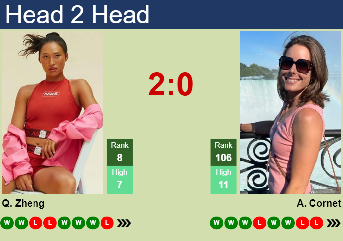 H2H, prediction of Qinwen Zheng vs Alize Cornet at the French Open with odds, preview, pick | 28th May 2024