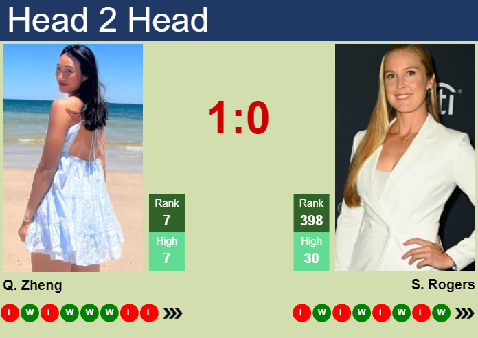 H2H, prediction of Qinwen Zheng vs Shelby Rogers in Rome with odds, preview, pick | 9th May 2024