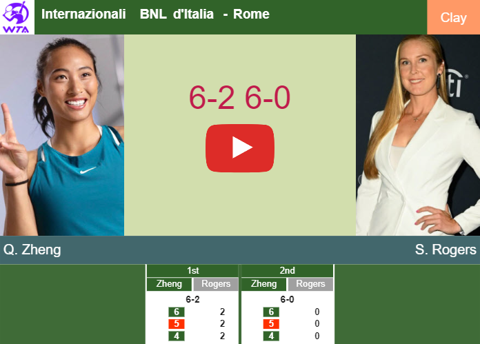 Prediction And Head To Head Qinwen Zheng Vs. Shelby Rogers Szmoaea1j8 Prediction and head to head Qinwen Zheng vs. Shelby Rogers