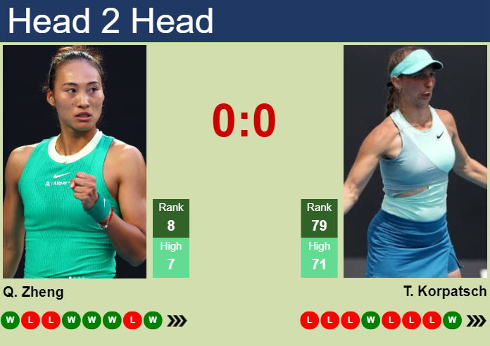 H2H, prediction of Qinwen Zheng vs Tamara Korpatsch at the French Open with odds, preview, pick | 30th May 2024