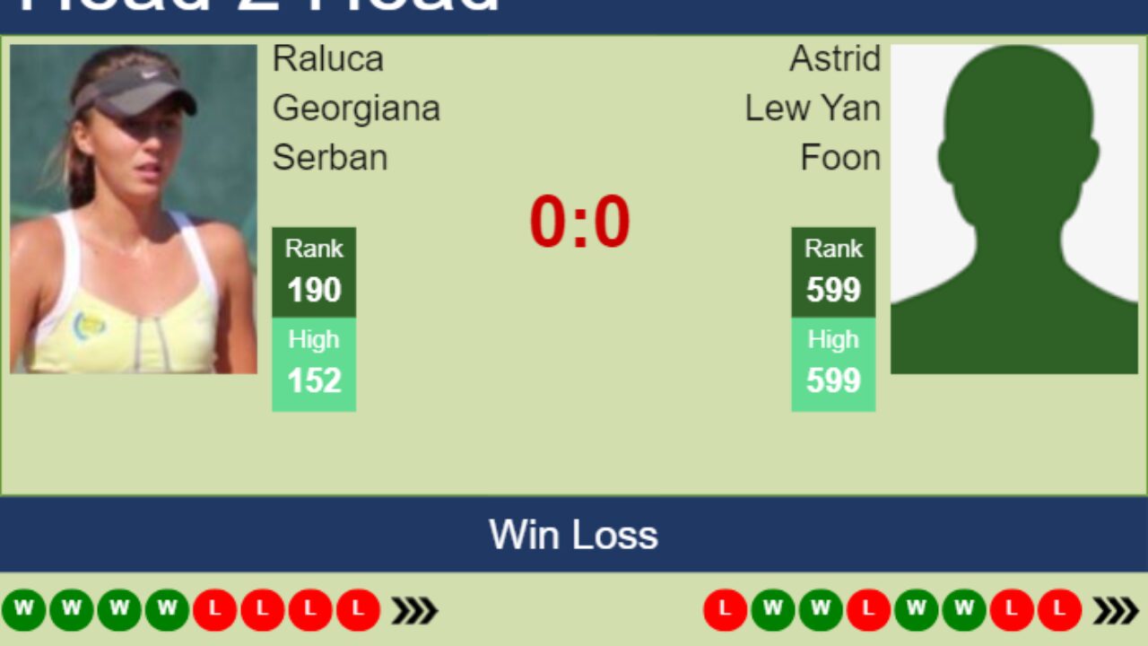 H2H, prediction of Raluca Georgiana Serban vs Astrid Lew Yan Foon at the  French Open with odds, preview, pick | 20th May 2024 - Tennis Tonic - News,  Predictions, H2H, Live Scores, stats