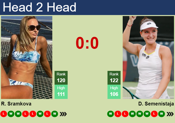 H2H, prediction of Rebecca Sramkova vs Darja Semenistaja in Rome with odds, preview, pick | 7th May 2024