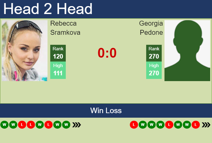 H2H, prediction of Rebecca Sramkova vs Georgia Pedone in Rome with odds, preview, pick | 8th May 2024