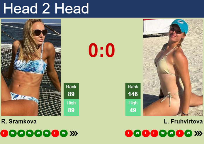 H2H, prediction of Rebecca Sramkova vs Linda Fruhvirtova at the French Open with odds, preview, pick | 22nd May 2024