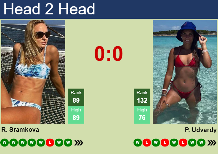 H2H, prediction of Rebecca Sramkova vs Panna Udvardy at the French Open with odds, preview, pick | 24th May 2024