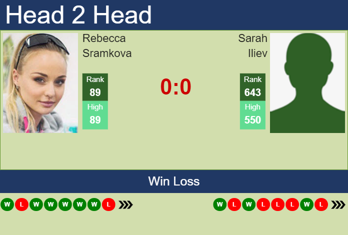 H2H, prediction of Rebecca Sramkova vs Sarah Iliev at the French Open with odds, preview, pick | 20th May 2024