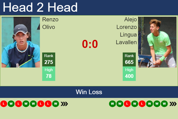 H2H, prediction of Renzo Olivo vs Alejo Lorenzo Lingua Lavallen in Santos Challenger with odds, preview, pick | 9th May 2024