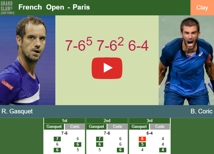 Richard Gasquet stuns Coric in the 1st round to collide vs Sinner. HIGHLIGHTS – FRENCH OPEN RESULTS