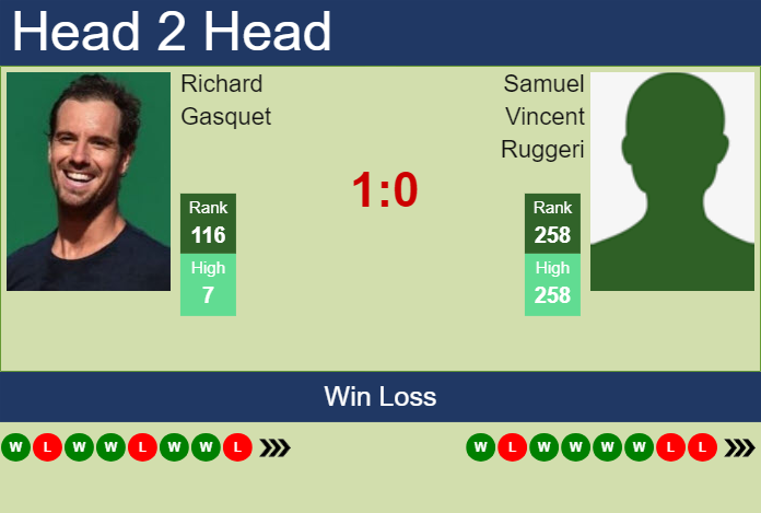 H2H, prediction of Richard Gasquet vs Samuel Vincent Ruggeri in Rome with odds, preview, pick | 6th May 2024