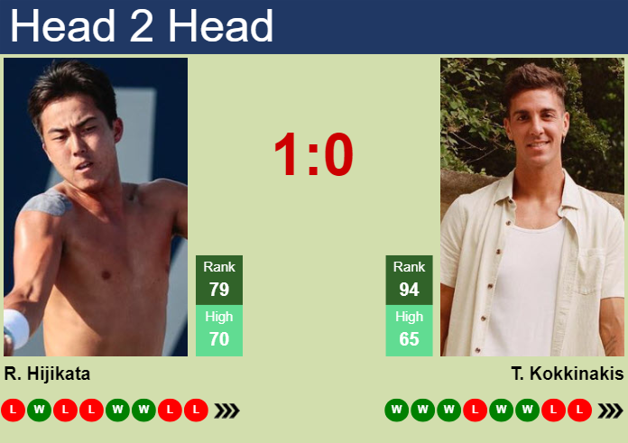 H2H, prediction of Rinky Hijikata vs Thanasi Kokkinakis in Bordeaux Challenger with odds, preview, pick | 14th May 2024