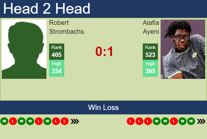 Prediction and head to head Robert Strombachs vs. Alafia Ayeni