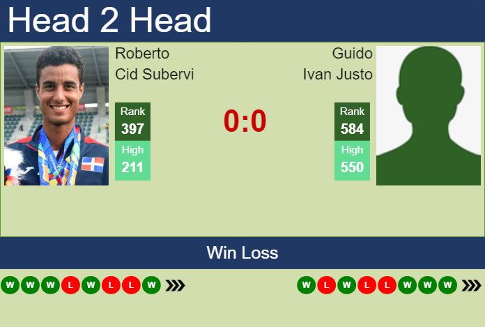 H2H, prediction of Roberto Cid Subervi vs Guido Ivan Justo in Porto Alegre Challenger with odds, preview, pick | 2nd May 2024