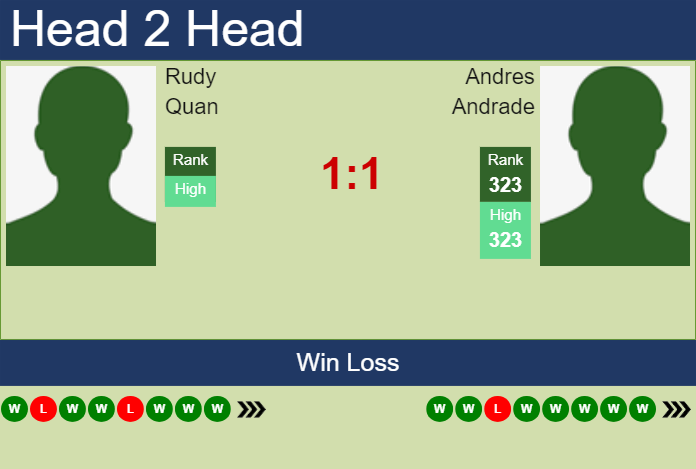 Prediction and head to head Rudy Quan vs. Andres Andrade