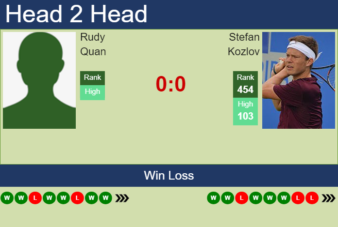 Prediction and head to head Rudy Quan vs. Stefan Kozlov