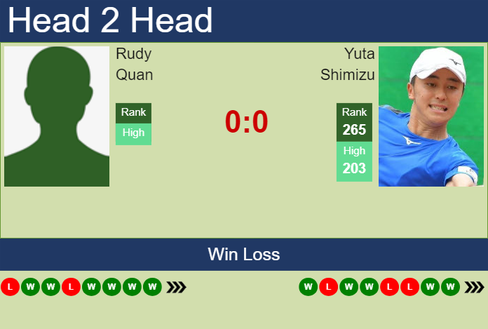 Prediction and head to head Rudy Quan vs. Yuta Shimizu