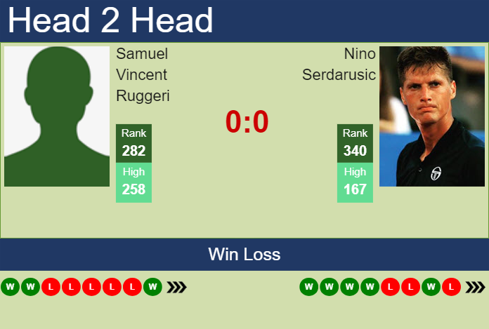 H2H, prediction of Samuel Vincent Ruggeri vs Nino Serdarusic in Vicenza Challenger with odds, preview, pick | 27th May 2024