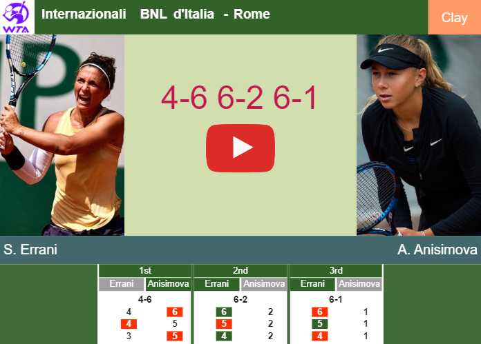 Sara Errani beats Anisimova in the 1st round to set up a clash vs Svitolina. HIGHLIGHTS – ROME RESULTS