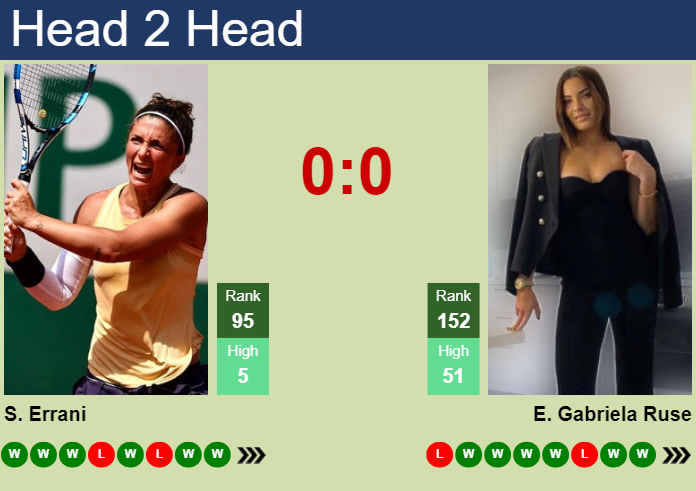 H2H, prediction of Sara Errani vs Elena Gabriela Ruse at the French Open with odds, preview, pick | 24th May 2024