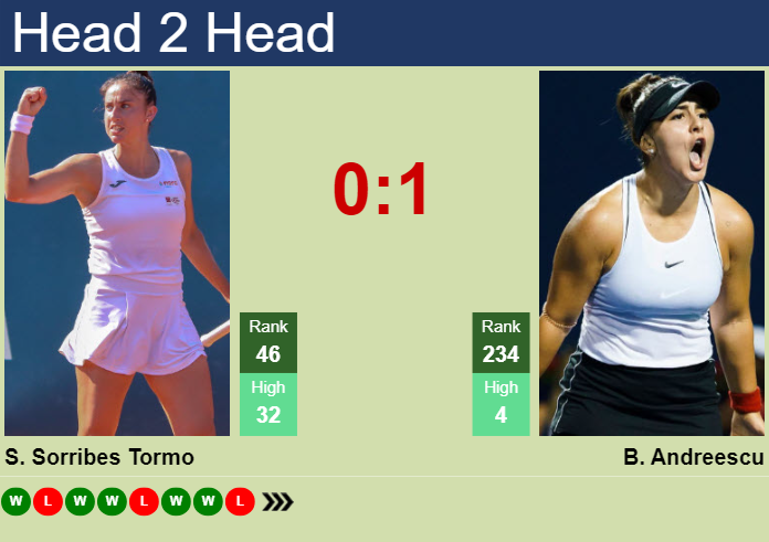 H2H, prediction of Sara Sorribes Tormo vs Bianca Vanessa Andreescu at the French Open with odds, preview, pick | 27th May 2024