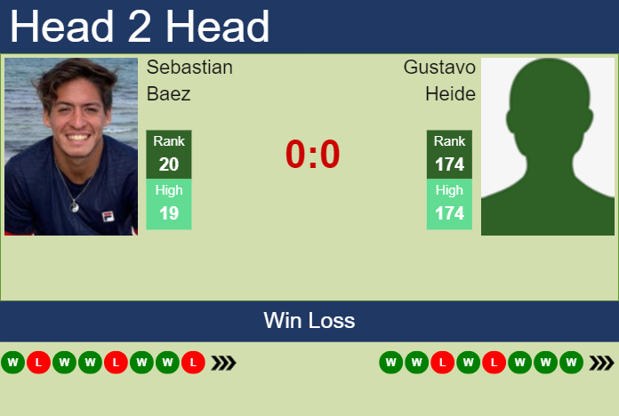 Prediction and head to head Sebastian Baez vs. Gustavo Heide