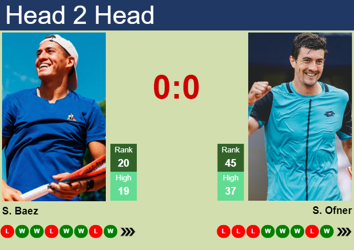 Prediction and head to head Sebastian Baez vs. Sebastian Ofner