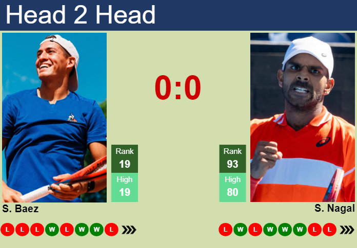 Prediction and head to head Sebastian Baez vs. Sumit Nagal