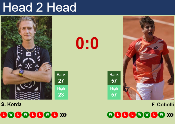 Prediction and head to head Sebastian Korda vs. Flavio Cobolli