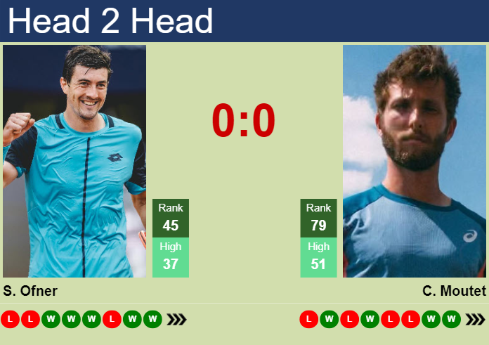 Corentin Moutet vs. Sebastian Ofner French Open