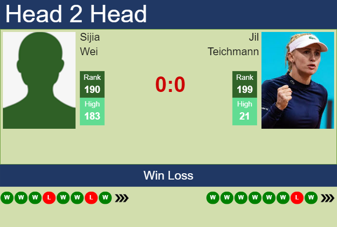 H2H, prediction of Sijia Wei vs Jil Teichmann at the French Open with odds, preview, pick | 22nd May 2024