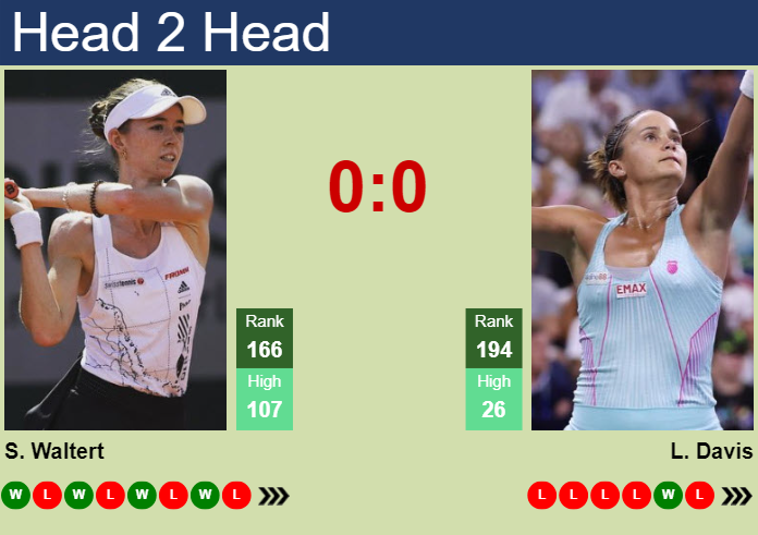 H2H, prediction of Simona Waltert vs Lauren Davis at the French Open with odds, preview, pick | 20th May 2024