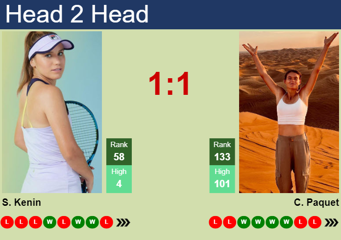 H2H, prediction of Sofia Kenin vs Chloe Paquet in Strasbourg with odds, preview, pick | 18th May 2024