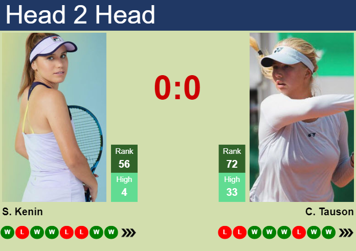 Kenin vs Tauson Prediction: Our Top Pick! (Simple Guide for Tennis Fans)