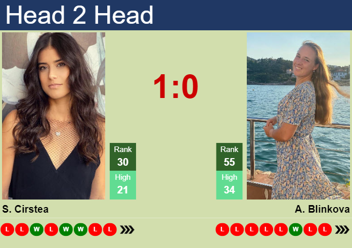 H2H, prediction of Sorana Cirstea vs Anna Blinkova at the French Open with odds, preview, pick | 28th May 2024