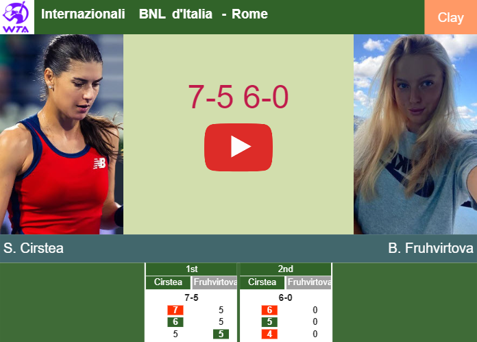 Unforgiving Sorana Cirstea blitzes Fruhvirtova in the 2nd round to collide vs Vondrousova. HIGHLIGHTS – ROME RESULTS