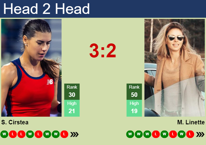 H2H, prediction of Sorana Cirstea vs Magda Linette in Strasbourg with odds, preview, pick | 20th May 2024