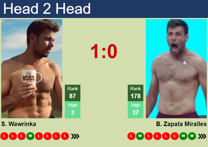 H2H, prediction of Stan Wawrinka vs Bernabe Zapata Miralles in Bordeaux Challenger with odds, preview, pick | 15th May 2024