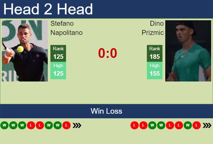 Prediction and head to head Stefano Napolitano vs. Dino Prizmic