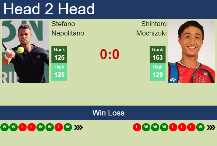 Prediction and head to head Stefano Napolitano vs. Shintaro Mochizuki