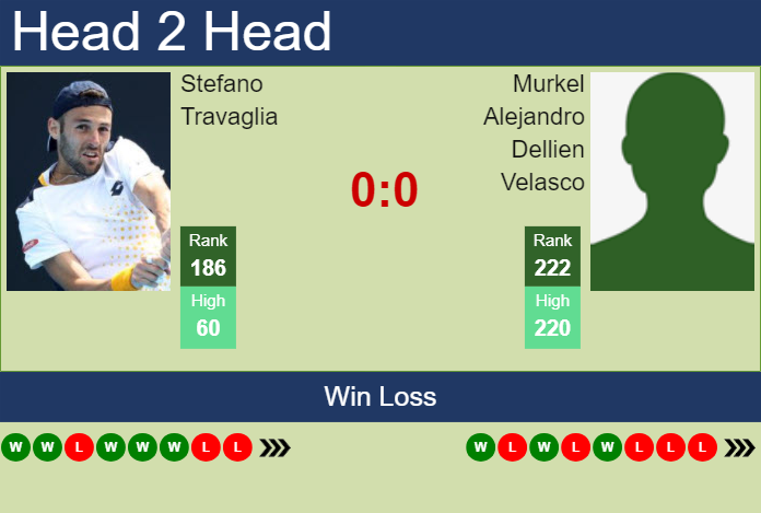 Prediction And Head To Head Stefano Travaglia Vs. Murkel Alejandro Dellien Velasco Pkycqqziqs Prediction and head to head Stefano Travaglia vs. Murkel Alejandro Dellien Velasco