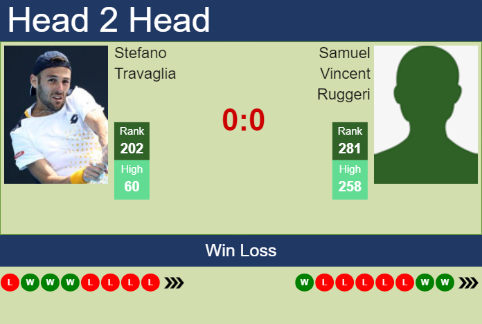 Prediction and head to head Stefano Travaglia vs. Samuel Vincent Ruggeri