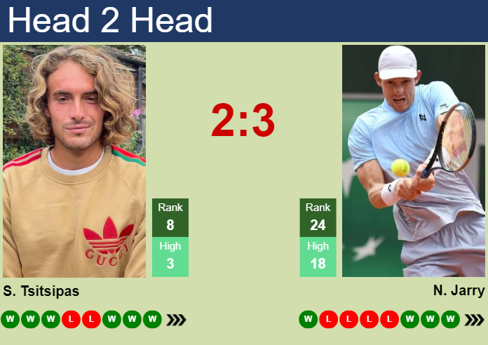 H2H, prediction of Stefanos Tsitsipas vs Nicolas Jarry in Rome with odds, preview, pick | 16th May 2024