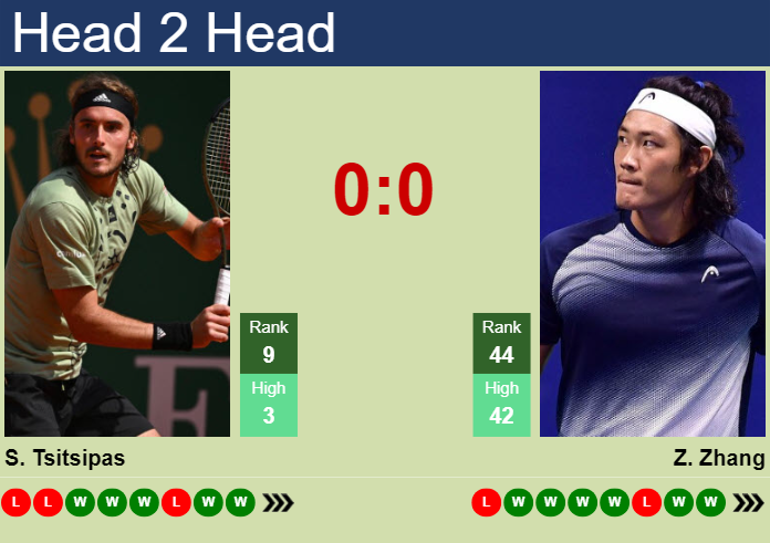 H2H, prediction of Stefanos Tsitsipas vs Zhizhen Zhang at the French Open with odds, preview, pick | 31st May 2024