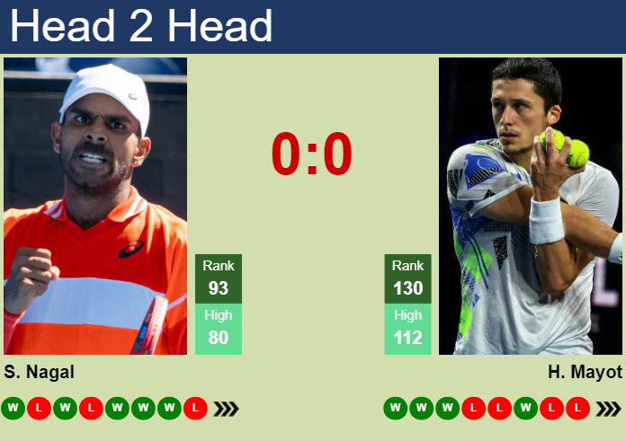 H2H, prediction of Sumit Nagal vs Harold Mayot in Bordeaux Challenger with odds, preview, pick | 15th May 2024